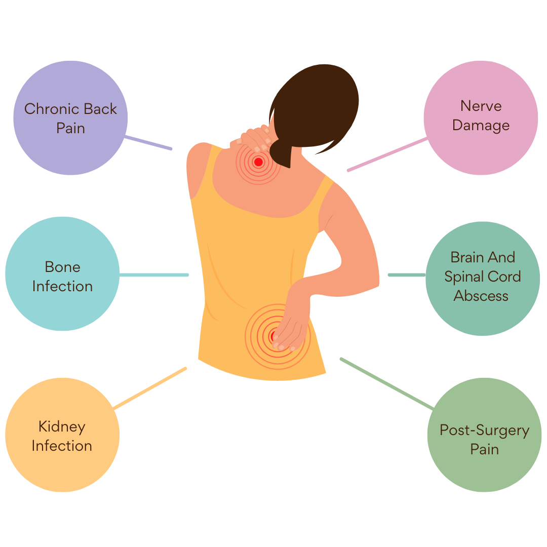 Lower Back Pain